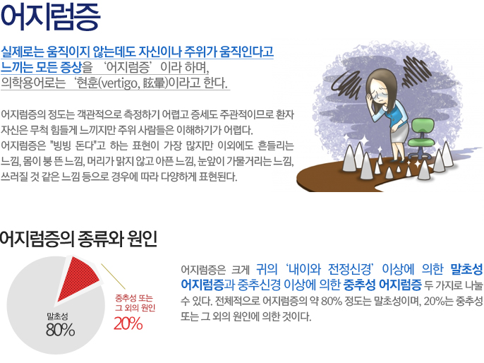 어지럼증 :실제로는 움직이지 않는데도 자신이나 주위가 움직인다고 느끼는 모든 증상을 ‘어지럼증’이라 하며, 의학용어로는 ‘현훈(vertigo, 眩暈)이라고 한다. 어지럼증의 정도는 객관적으로 측정하기 어렵고 증세도 주관적이므로 환자 자신은 무척 힘들게 느끼지만 주위 사람들은 이해하기가 어렵다. 어지럼증은 